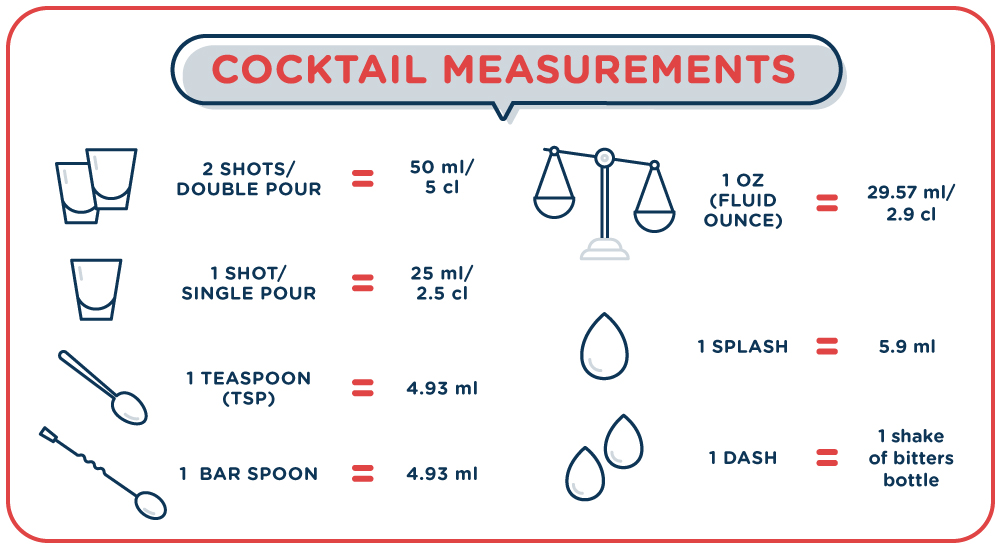 1/2 & 1 ounce Jiggers - measure liquor shots