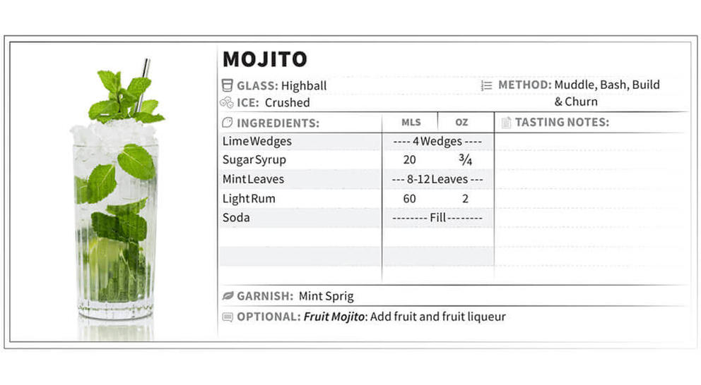 mojito infography