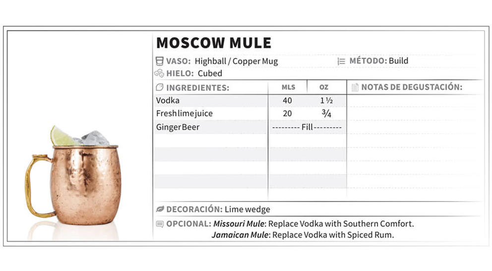 infografia moscow mule