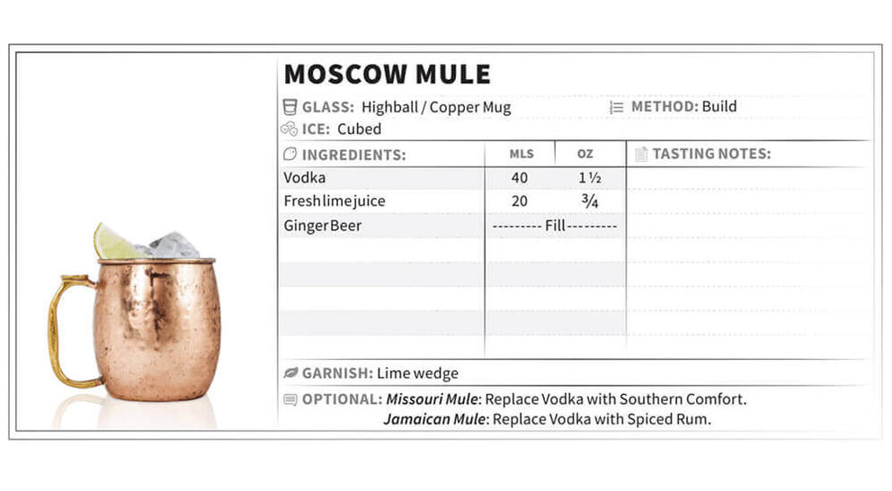 Moscow mule infography
